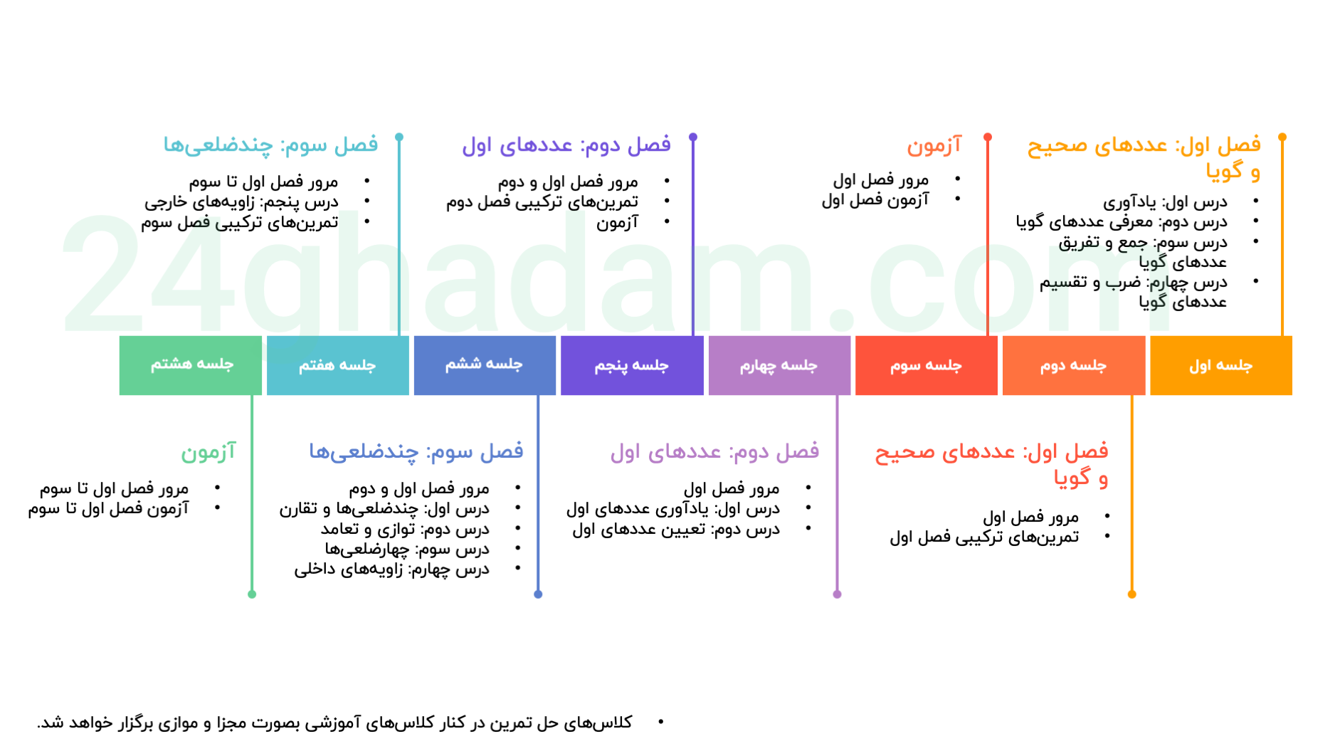 Slide2