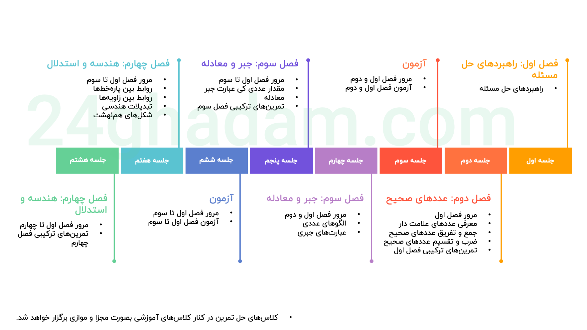 Slide2