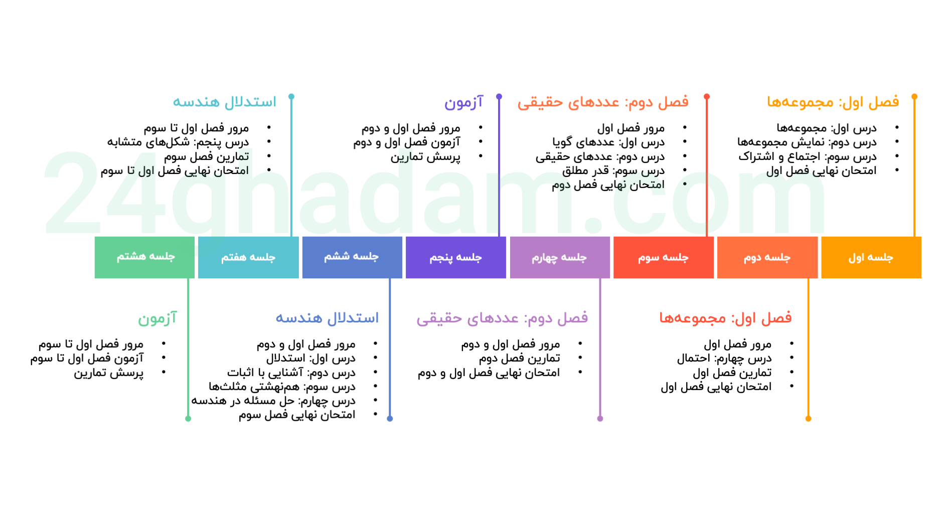 Slide2