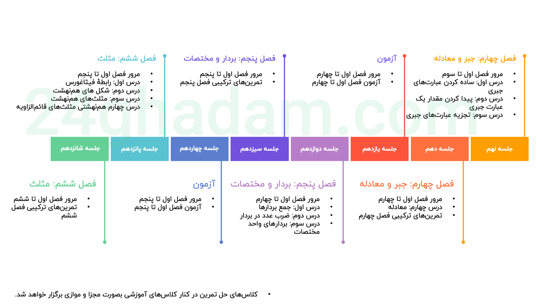 Slide3