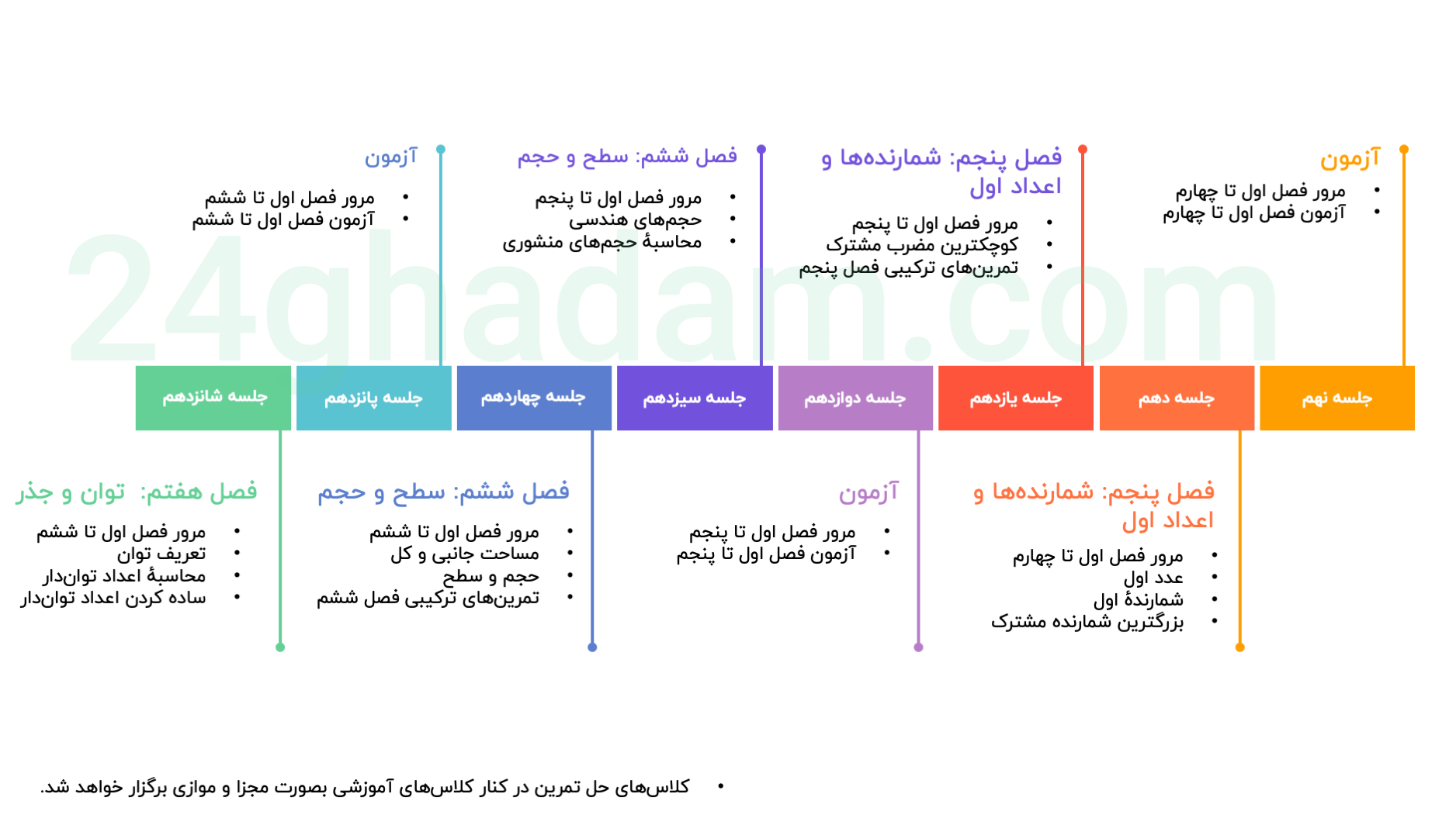 Slide3