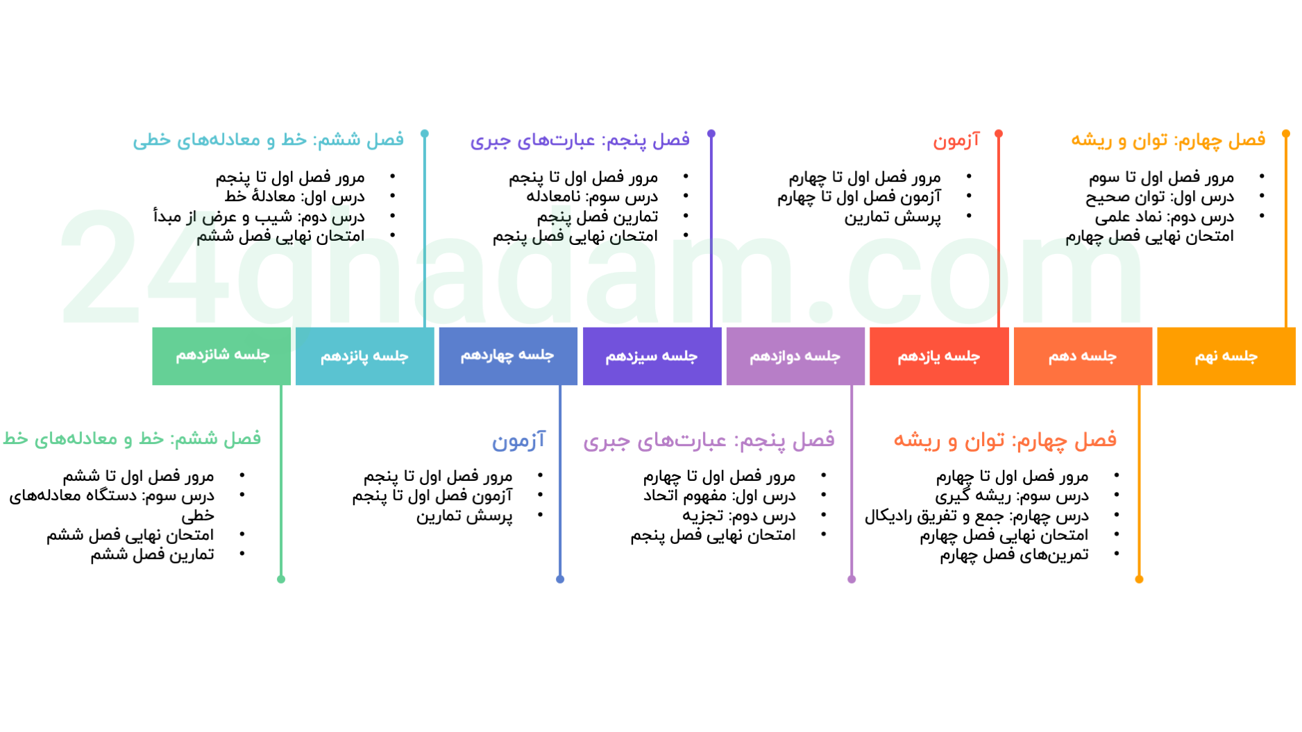Slide3