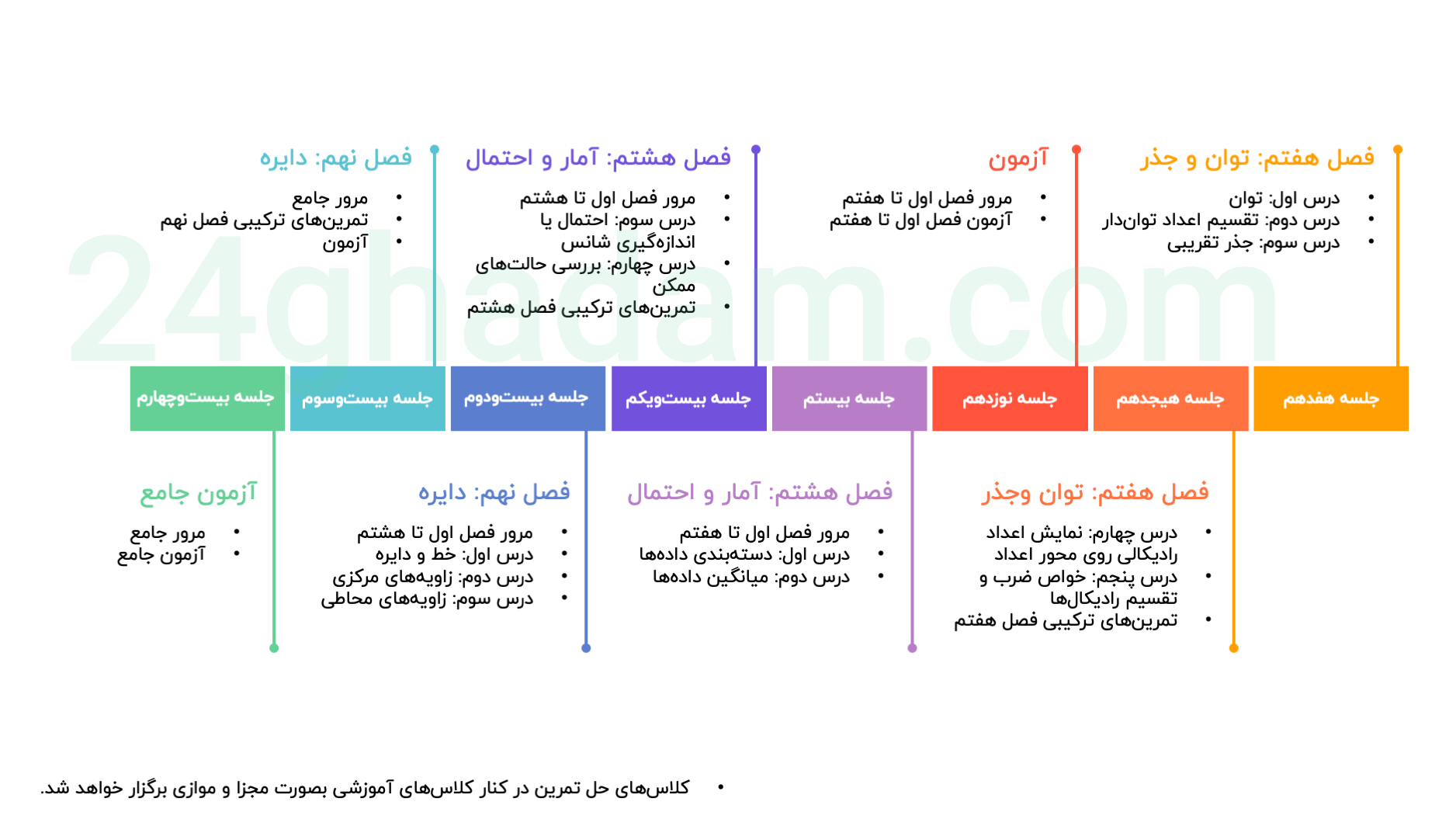 Slide4