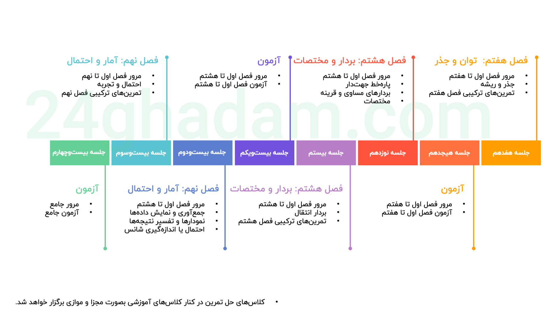 Slide4