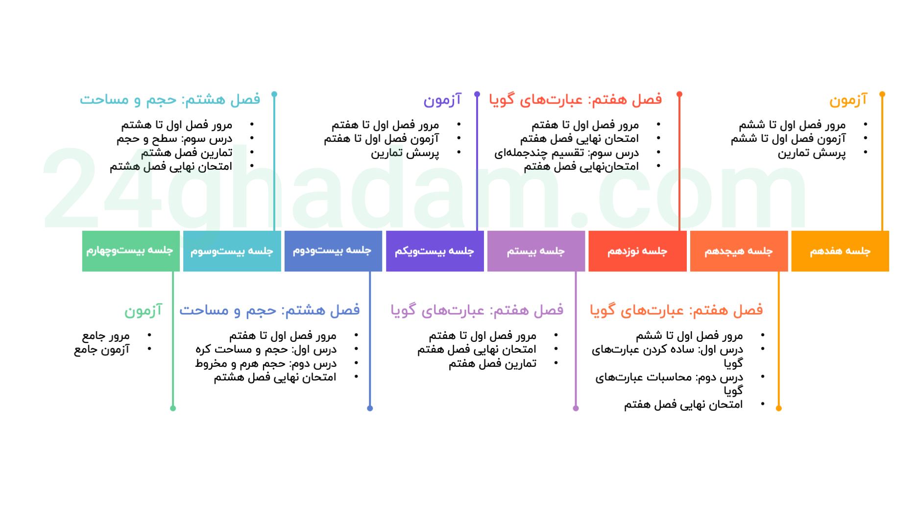 Slide4